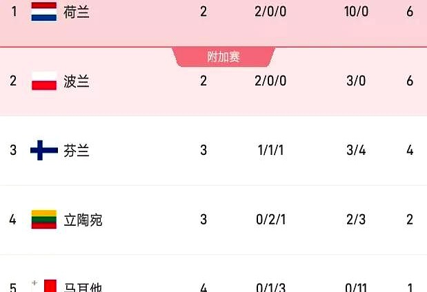 包含英格兰遭遇翻盘失利，积分榜稍显失衡的词条