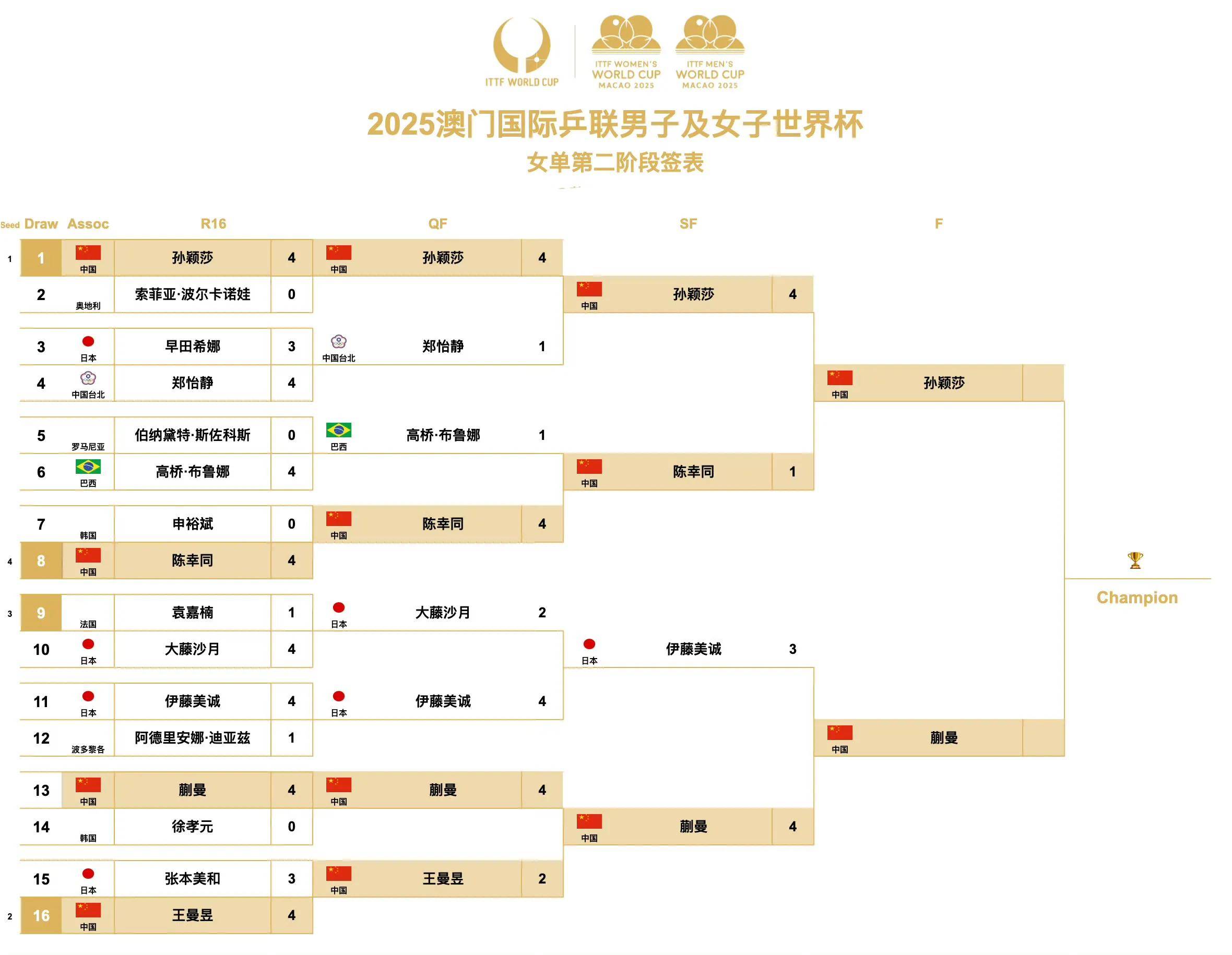 关于欧洲赛事激烈开打,冠军榜单或生变数的信息 关于欧洲赛事激烈开打,冠军榜单或生变数的信息